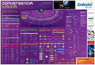 Mapa de Satélites en América Latina 2015 - Crédito: © 2015 Convergencialatina